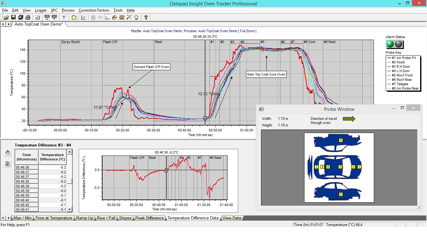 Datapaq software translates raw temperature data into actionable information