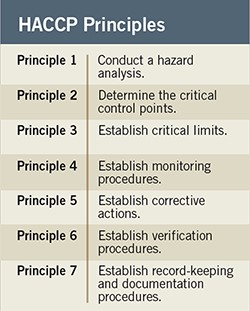 HACCP principles temperature chart